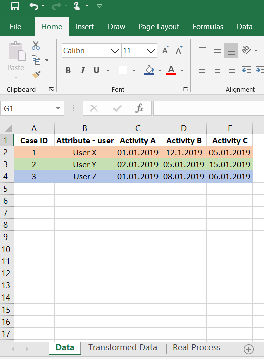 Process Mining in Excel Sheets These 5 Reasons Prove There Is a Better Way Table 1