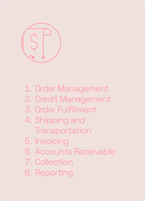 Stages of Order to Cash Process